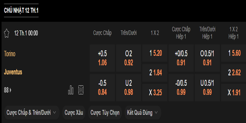 Kèo Torino vs Juventus - bảng tỷ lệ